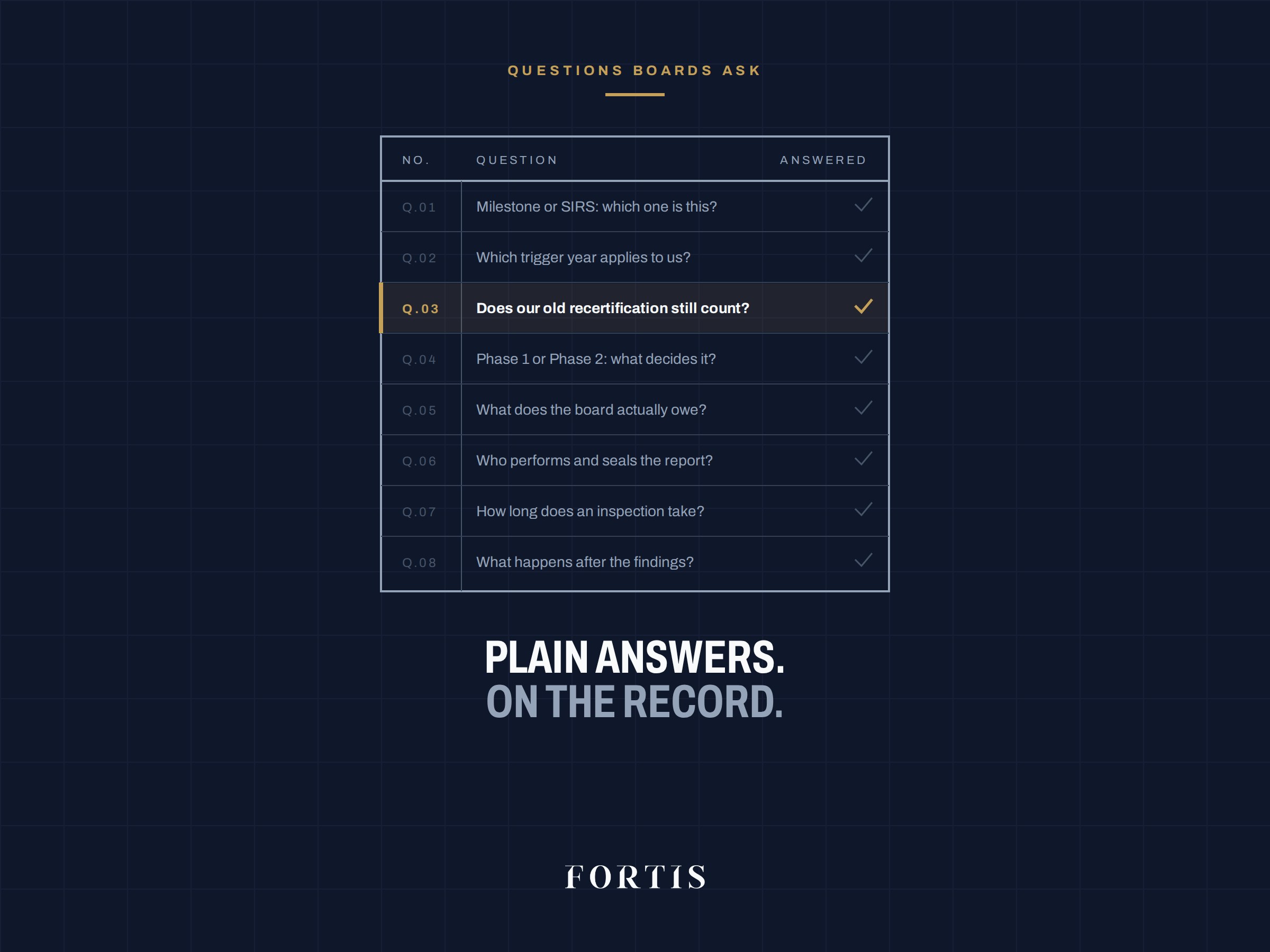 Ledger of eight questions condominium boards ask about milestone inspections, SIRS and recertification, each marked answered.