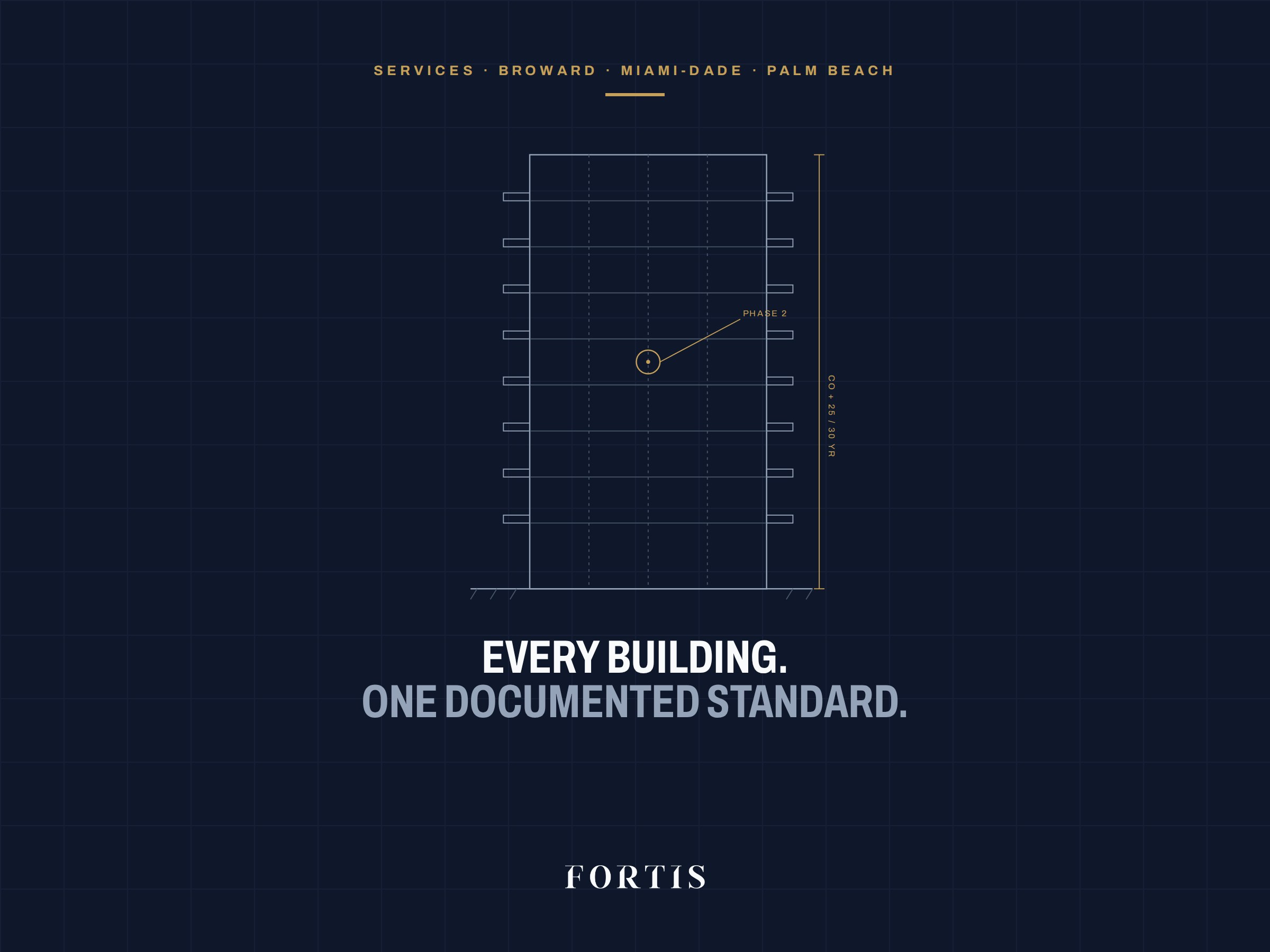 Section drawing of a mid-rise building with a Phase 2 finding marker and the Fortis standard: every building, one documented standard.